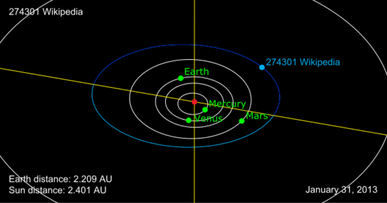 Image: Asteroid \"Wikipedia\"